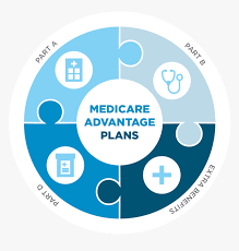 Medicare Advantage- The Annual Amount People Need To Pay As Premium post thumbnail image