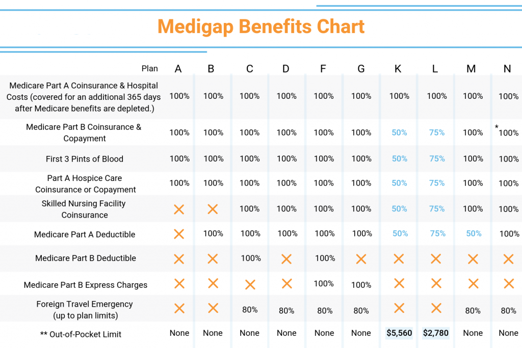 The Mutual of  Medicare Supplement Plans is the best solution to protect your health and your family members post thumbnail image