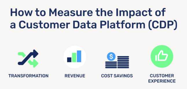 Measuring Guest Post Impact: Unraveling the Results of Your Contributions post thumbnail image